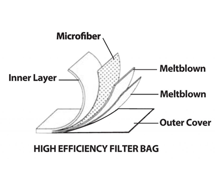 High Effeciency Filter Bag