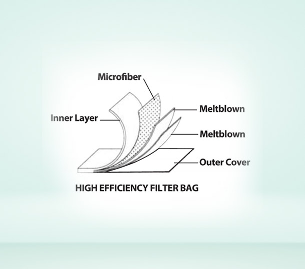 BAG FILTER ELEMENTS