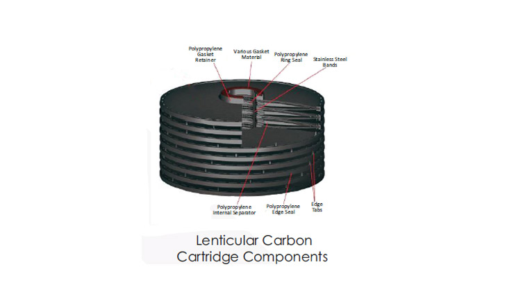 LENTICULAR CARBON FILTER